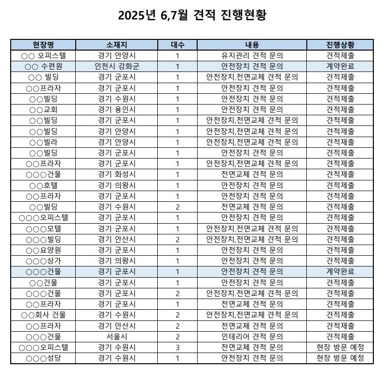  팝업