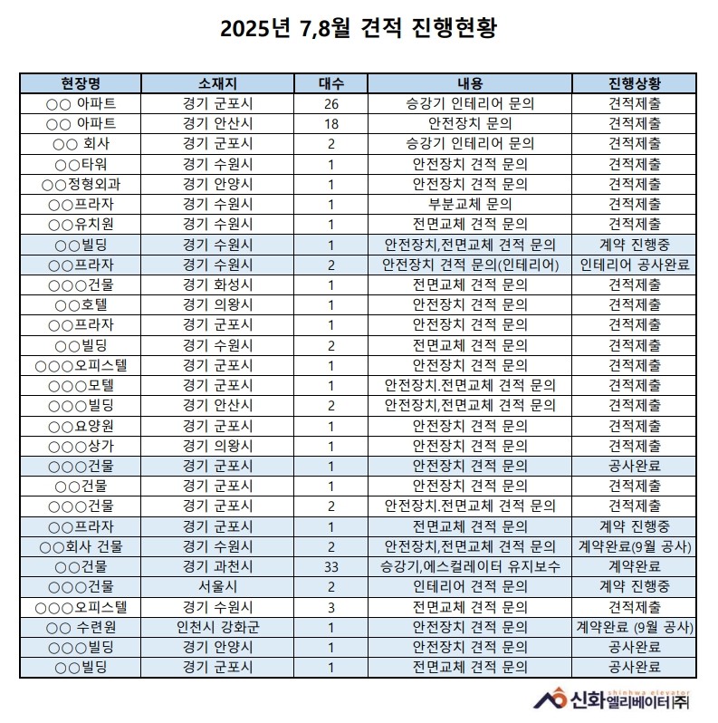  팝업